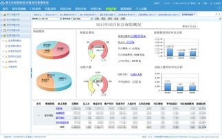 醫(yī)療數(shù)字化浪潮中的新星科技 為健康中國(guó)注入科技動(dòng)能